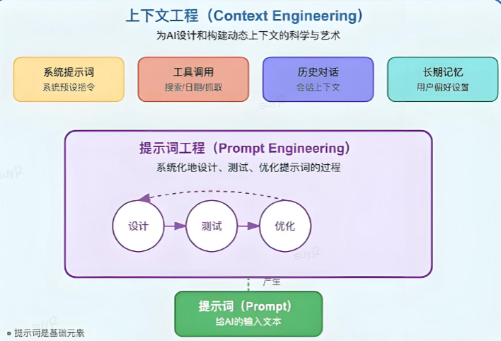 用ACE做智能体上下文自进化，这几步让开源模型能力追上GPT-5！ 配图 4