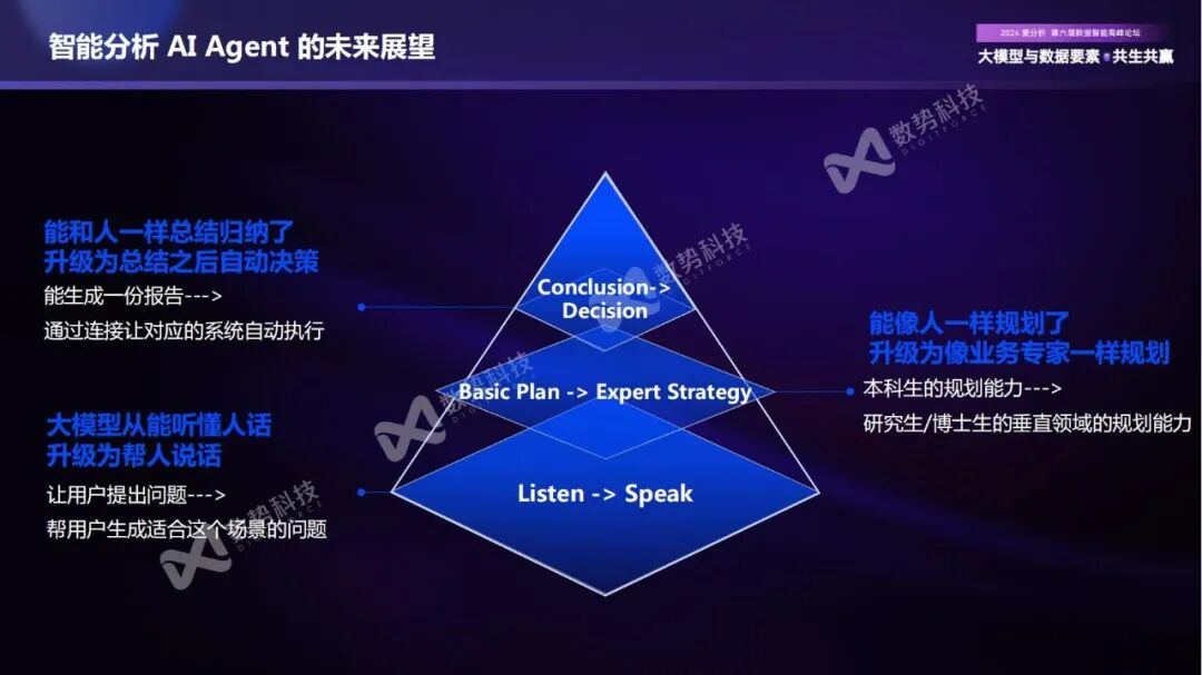 构建企业新一代智能分析Agent，实现数据分析民主化 配图 14