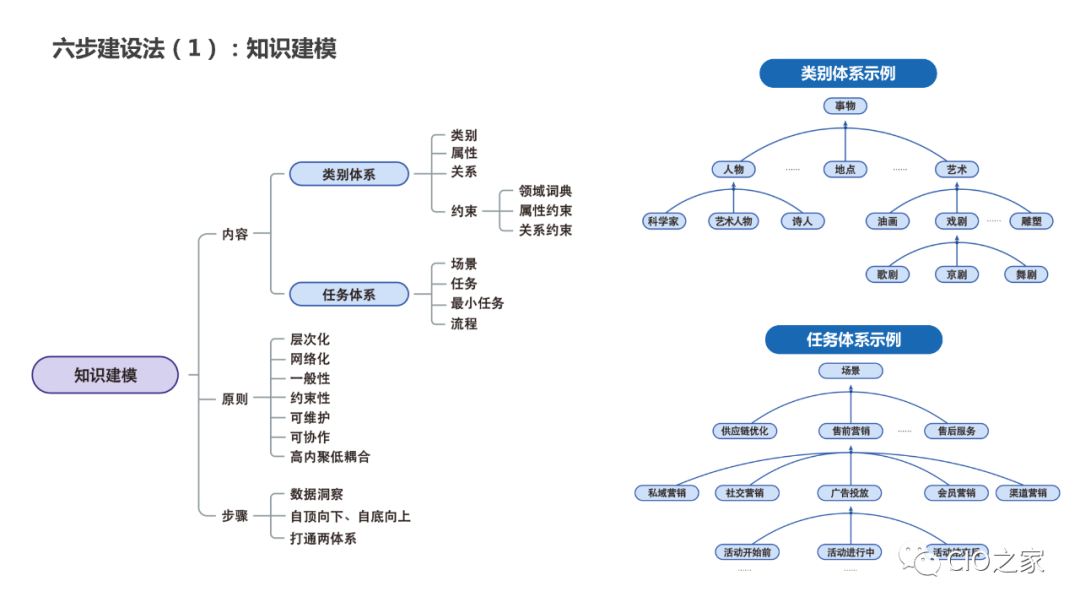 教研教改：知识图谱构建实践 配图 7