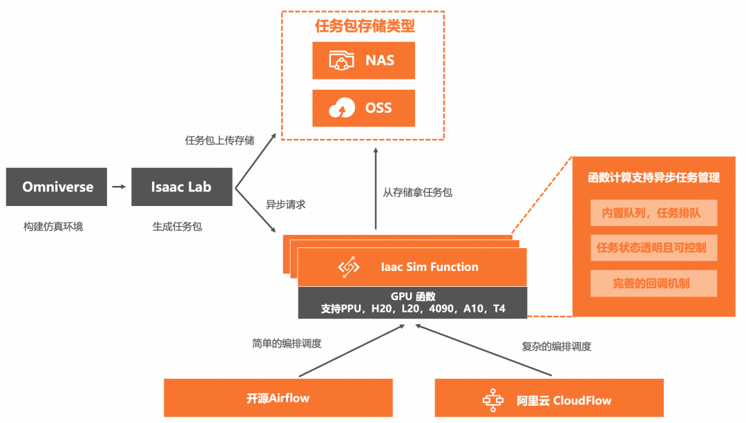AI Agent 运行时相比传统应用有什么不同：百家企业 AI 实践观察（二） 配图 12