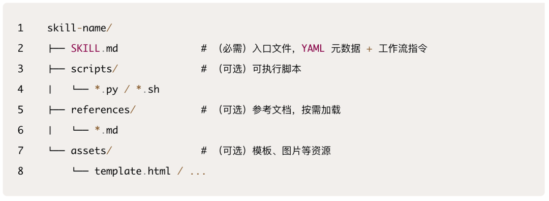 一文看懂：养虾人总挂在嘴边的skill到底是什么 配图 7