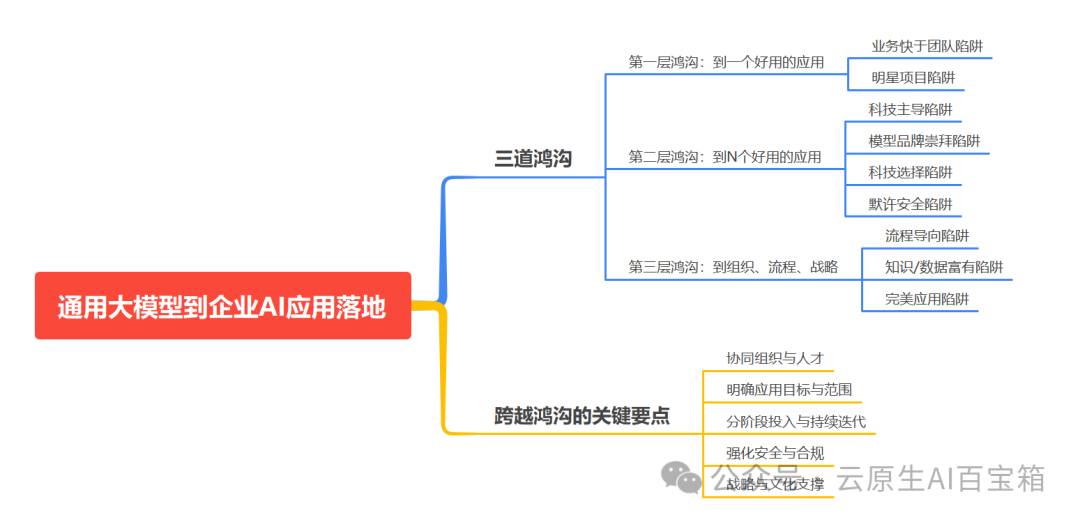 AI 员工