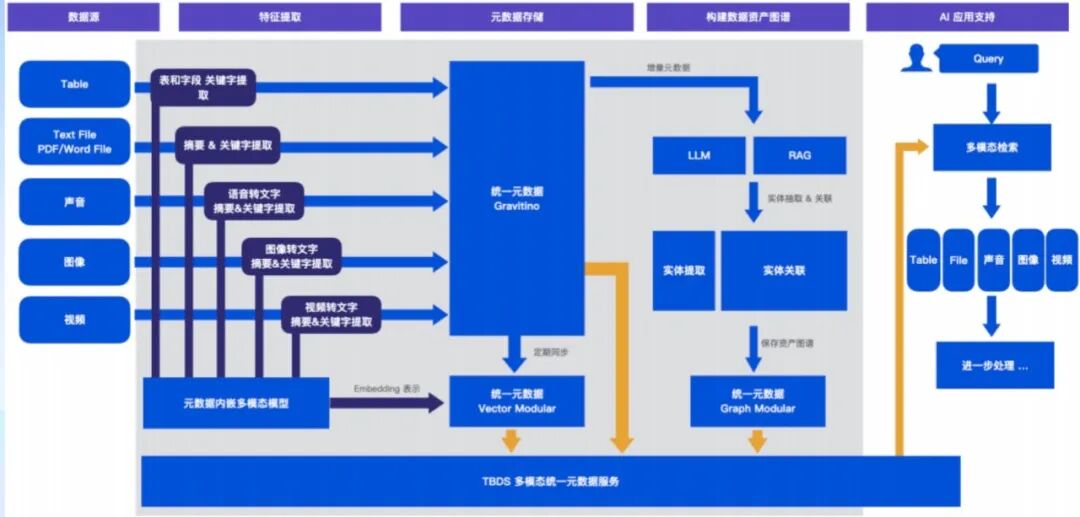湖仓一体面对Agentic AI的应用有哪些新的特征？ 配图 17