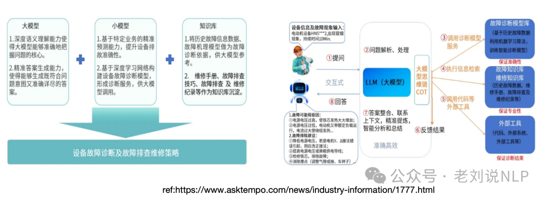 故障分析怎么做？朴素KG方案及LLM+Graph RAG方案实现思路 配图 5