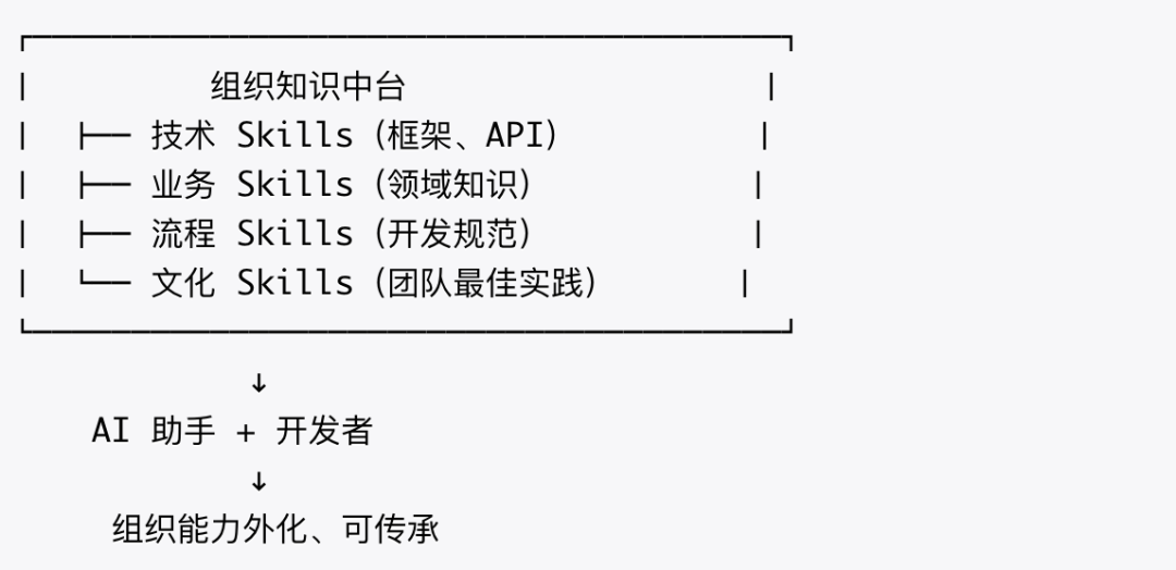 用 AI Skills 打通中间件迁移:定位服务从 Android 到鸿蒙的完整实践 配图 30