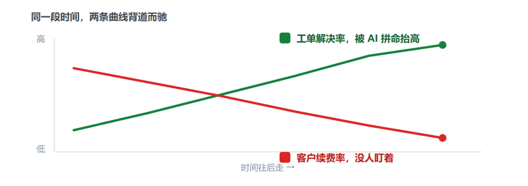 Loop Engineering 已死？ 一文带你了解Graph Engineering 配图 4
