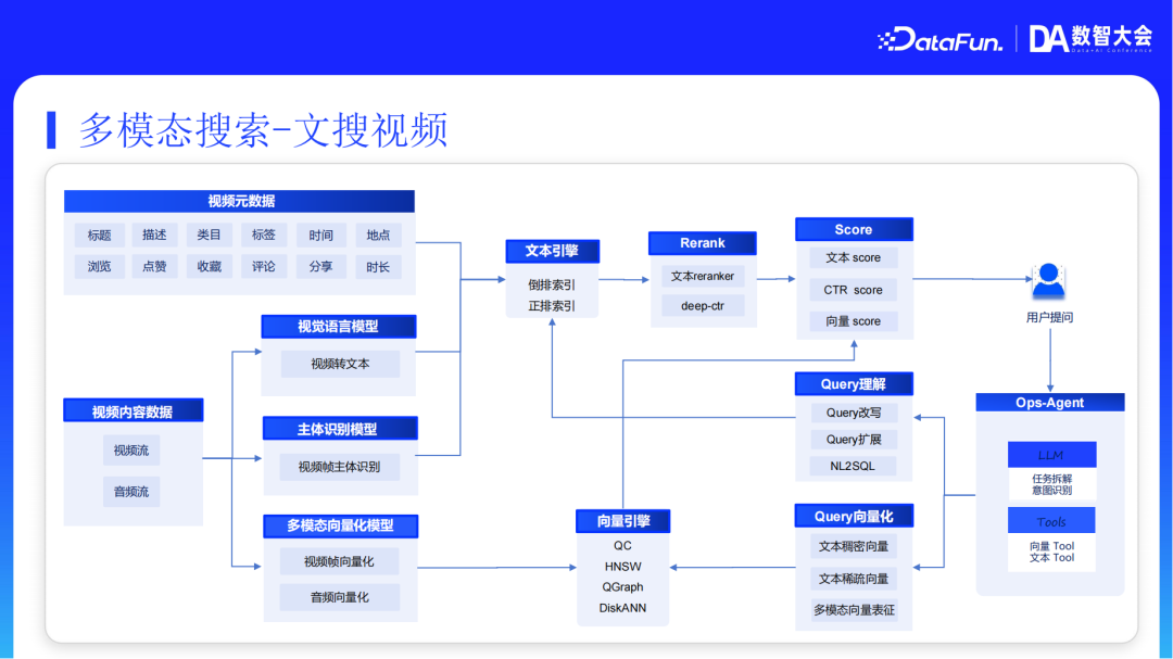 阿里云AI搜索Agentic RAG技术实践 配图 16