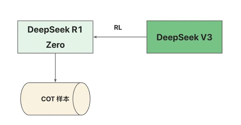 AI 世界生存手册（二）：从LR到DeepSeek，模型慢慢变大了，也变强了 配图 24