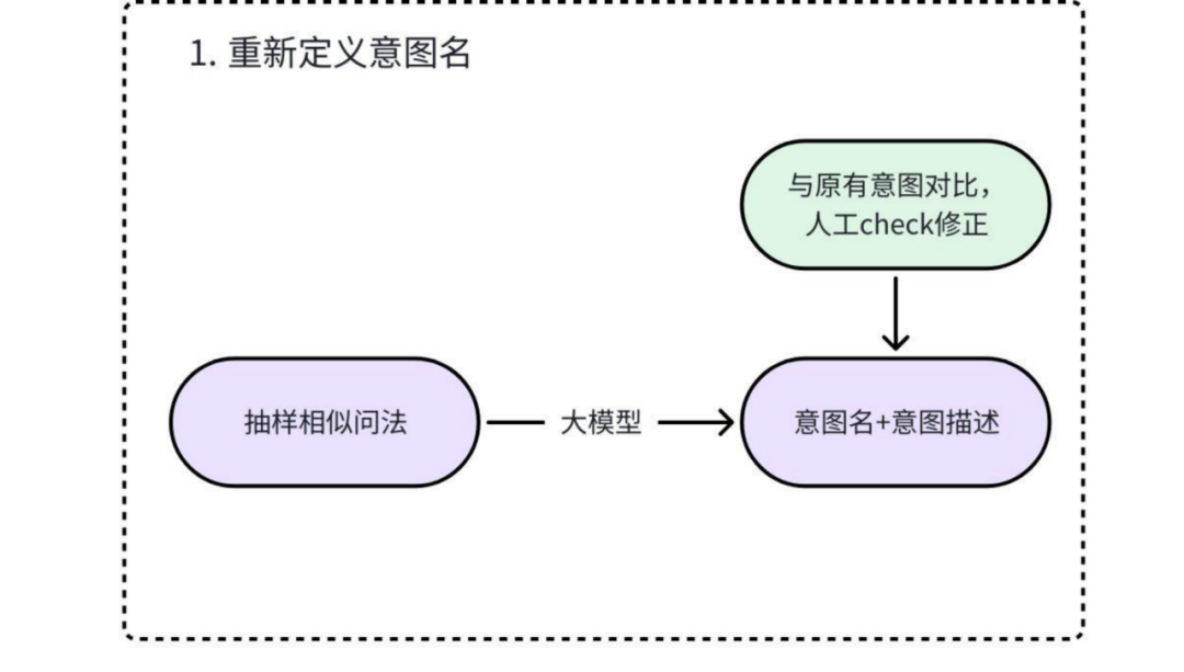 货拉拉RAG优化实践：从原始数据到高质量知识库 配图 9