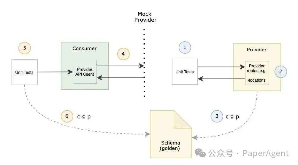 Loop工程已死，Graph工程永生 配图 7