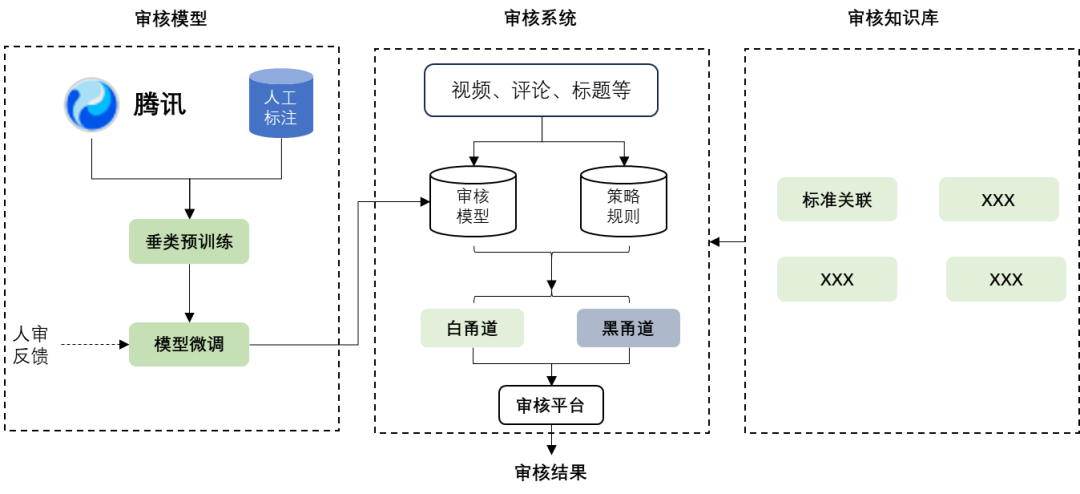 一文搞懂：RAG、Agent与多模态的行业实践与未来趋势 配图 26