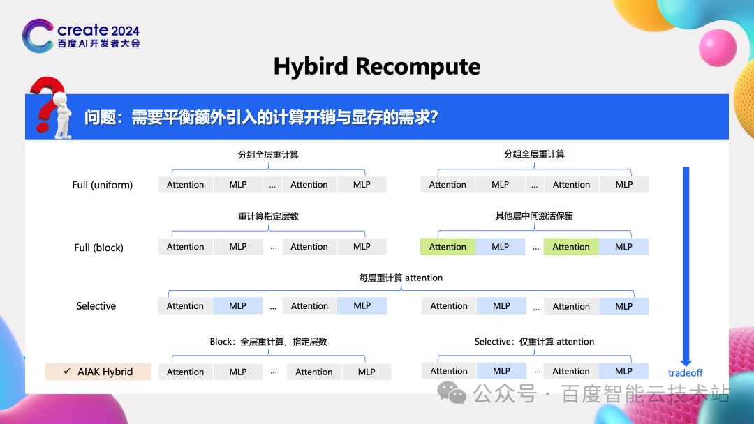 百度百舸 AIAK-LLM 的大模型训练和推理加速实践 配图 13