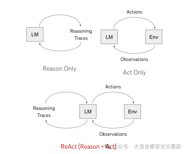 高级技巧的其他技巧 配图 11