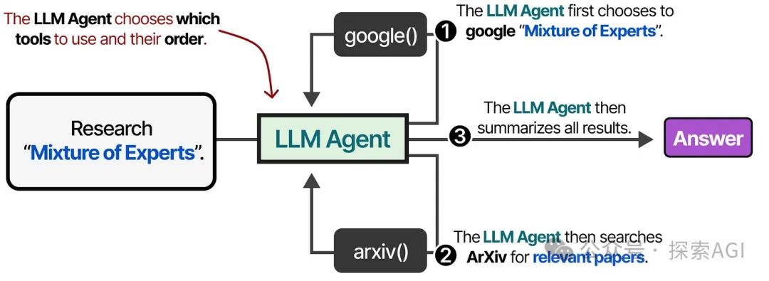 64张图，看懂AI Agent的核心技术与未来 配图 28