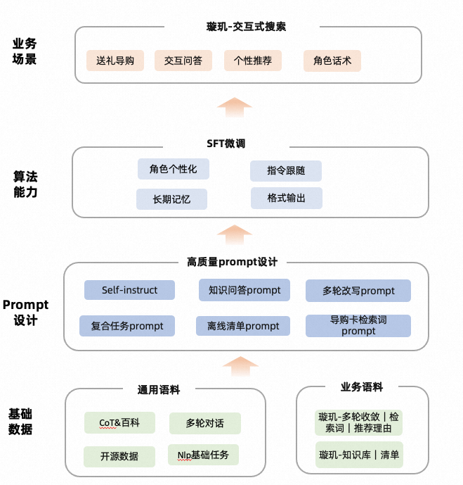 Prompt设计与大语言模型微调 配图 31