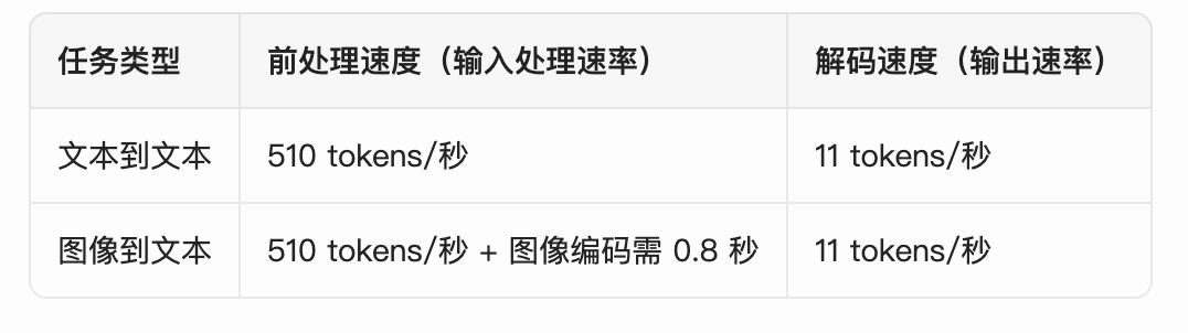 端侧AI革命！Android App上可直接集成Gemini大模型了！ 配图 5