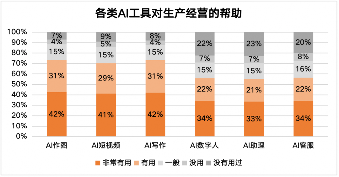 产业之声 | 生成式AI在电商场景的应用、前景与挑战 配图 19