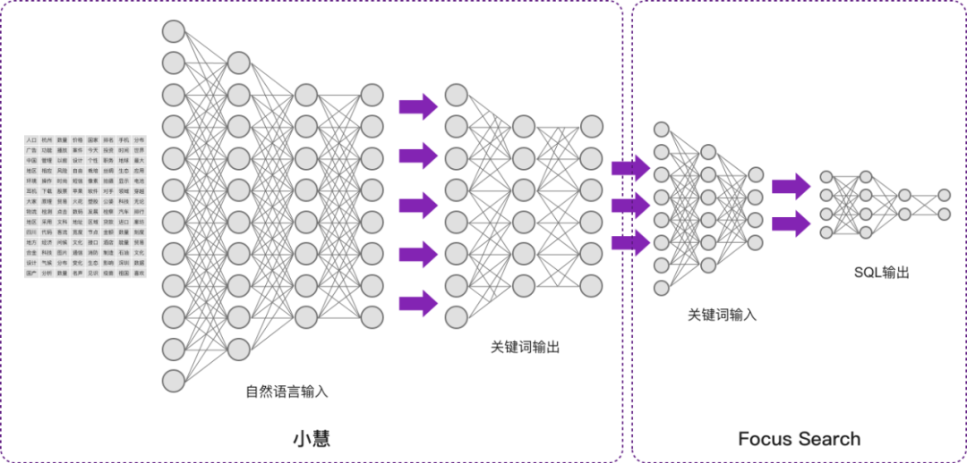 AI+BI融合新篇章：问答式BI 实践与探索 配图 2
