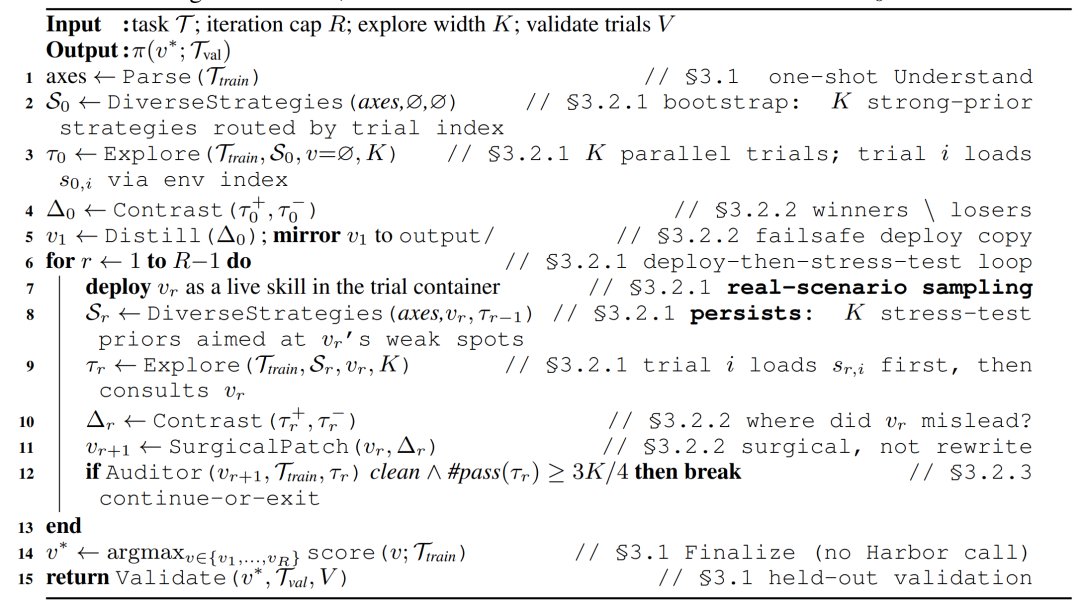 Algorithm 1: SkillEvolver