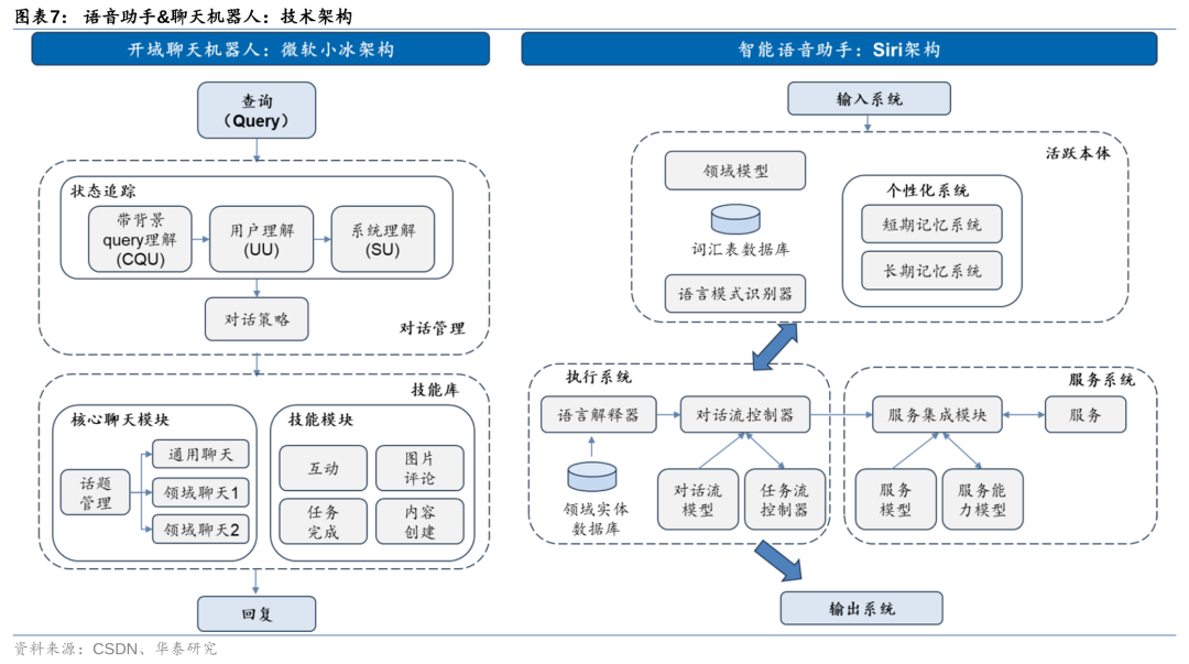 华泰 | 计算机深度：AI Agent - 通往AGI的核心基础 配图 7