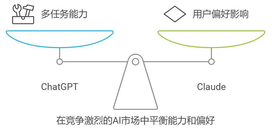 为什么现象级的AI应用还没有出现？ 配图 4