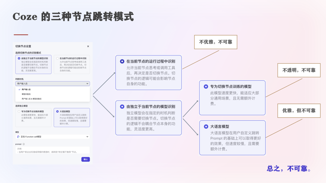 长文深度解析 Coze 的多 Agent 模式的实现机制 配图 3