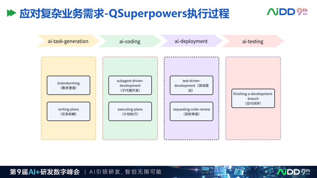 精华：去哪儿网AI Coding研发平台实践，值得读三遍的样本 配图 27
