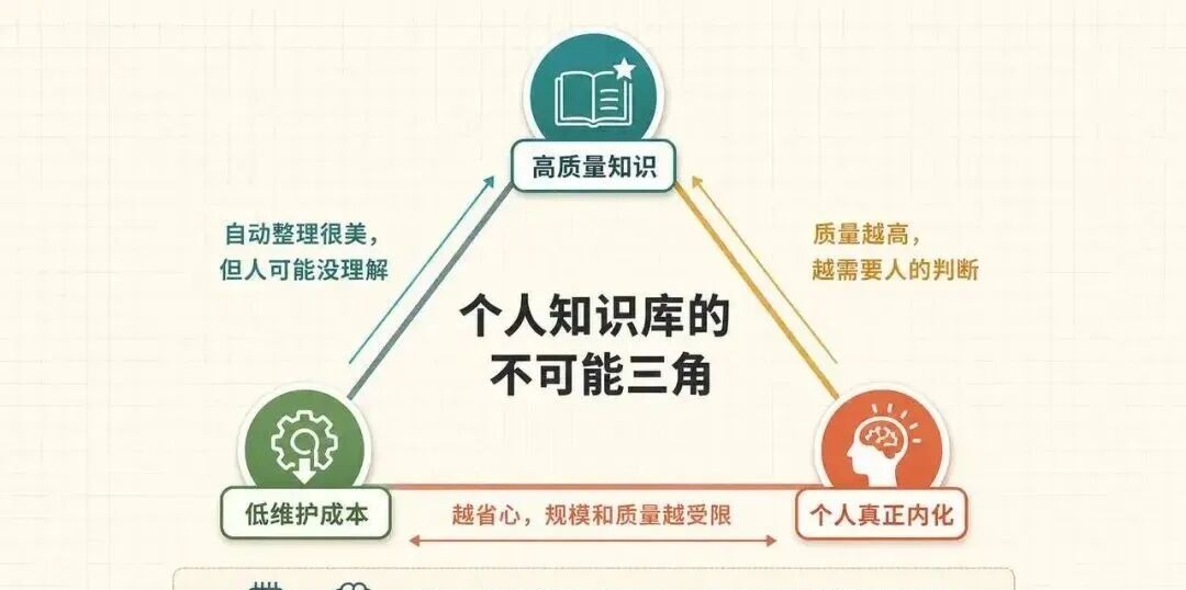 我用 WorkBuddy + Obsidian：搭了一套懒人版可进化的AI知识库 配图 19