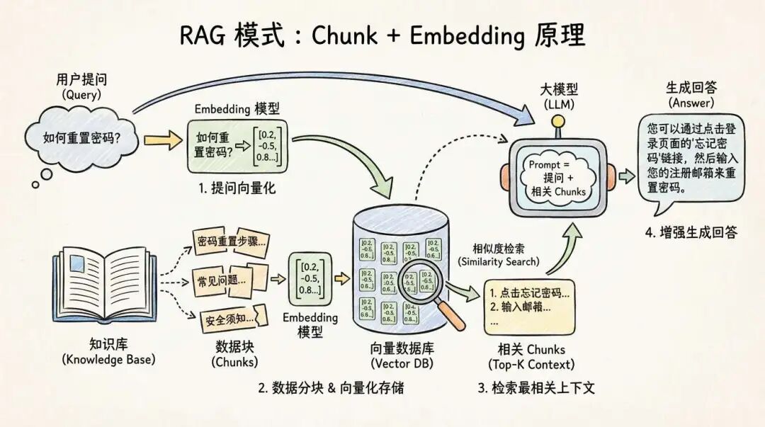 使用 Agent Skills 做知识库检索，能比传统 RAG 效果更好吗？ 配图 5
