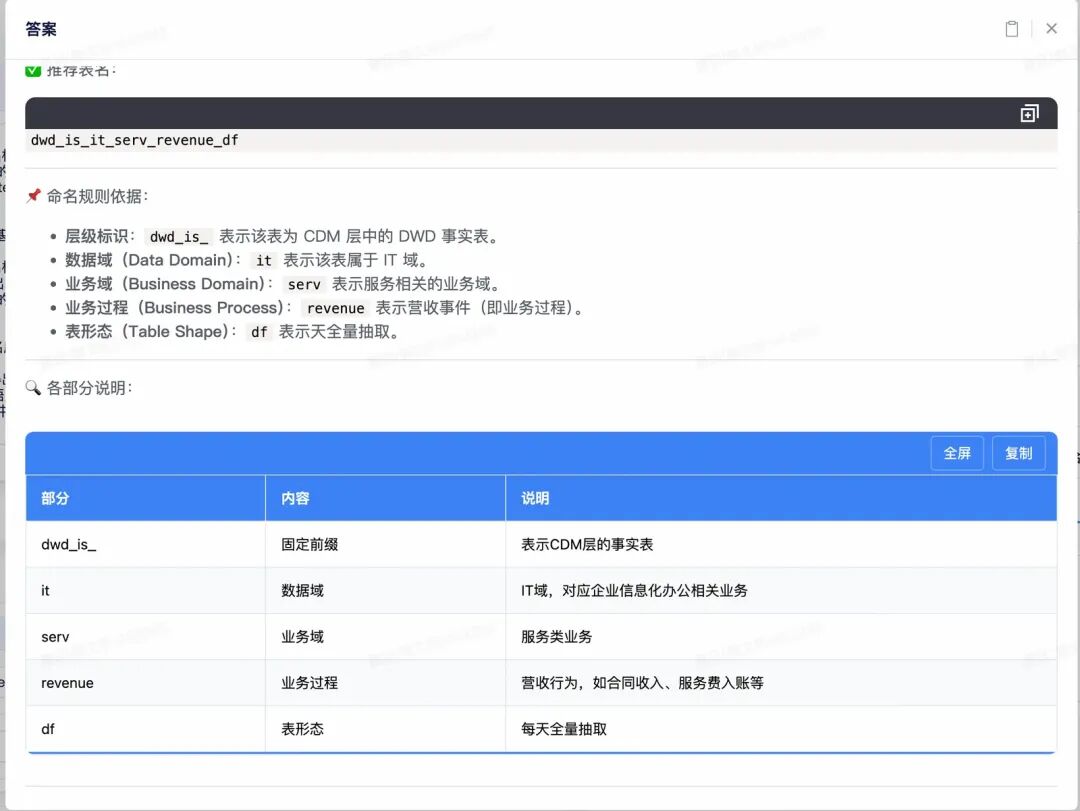 一场由AI拯救的数据重构之战 配图 14