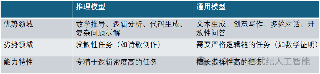 小白学DeepSeek：V3与R1模型的使用差异