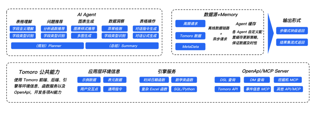 腾讯的这款AI数据智能体工具Lumos，颠覆了传统的数据分析 配图 8