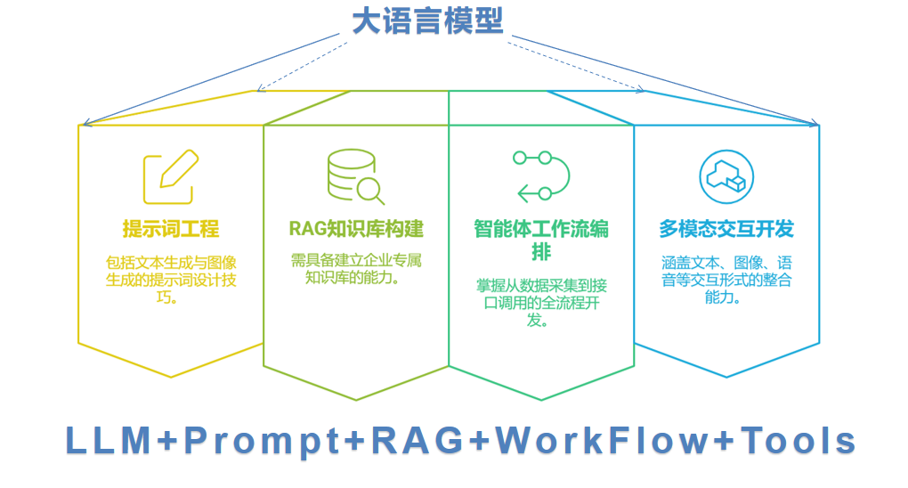 智能体（Agent）的 3种表现类型：聊天助手、工作流与对话流 配图 2