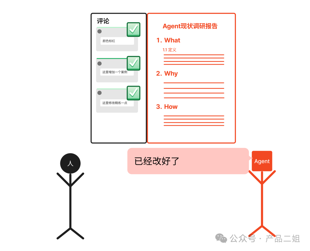 为什么你的Agent还是个Chatbot？ 配图 8