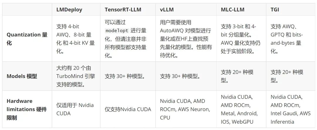 LLM后端推理引擎性能大比拼 配图 5