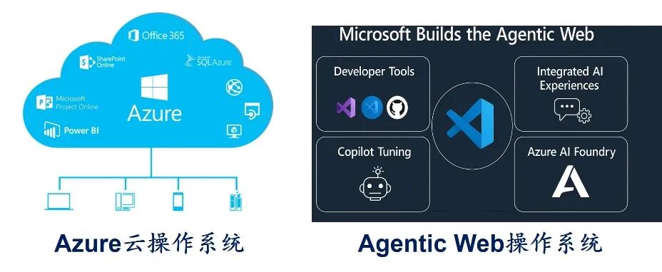 AI Agent 的发展：能力、技术架构和软硬件形态 配图 17