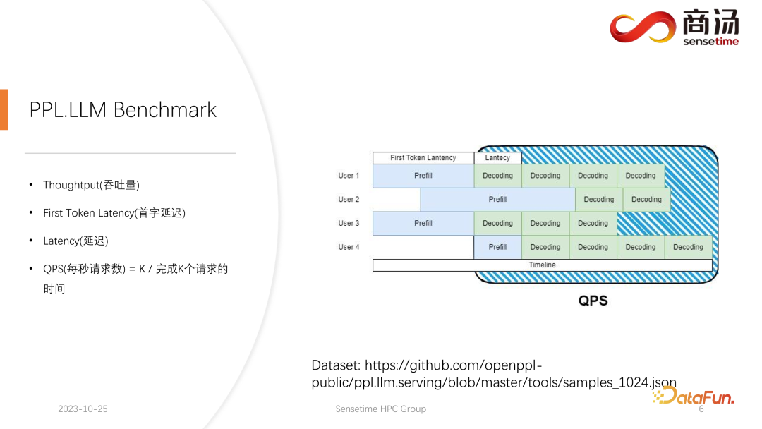 高性能 LLM 推理框架的设计与实现 配图 5
