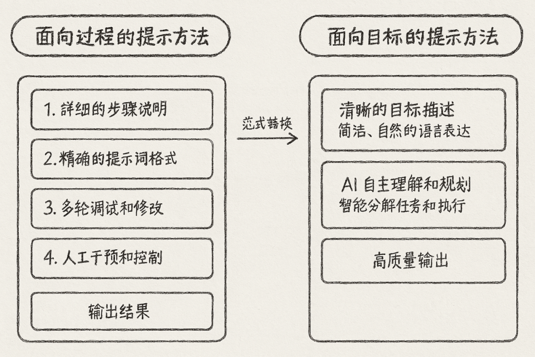 「AutoGLM沉思」提示词示例（10+场景） 配图 20