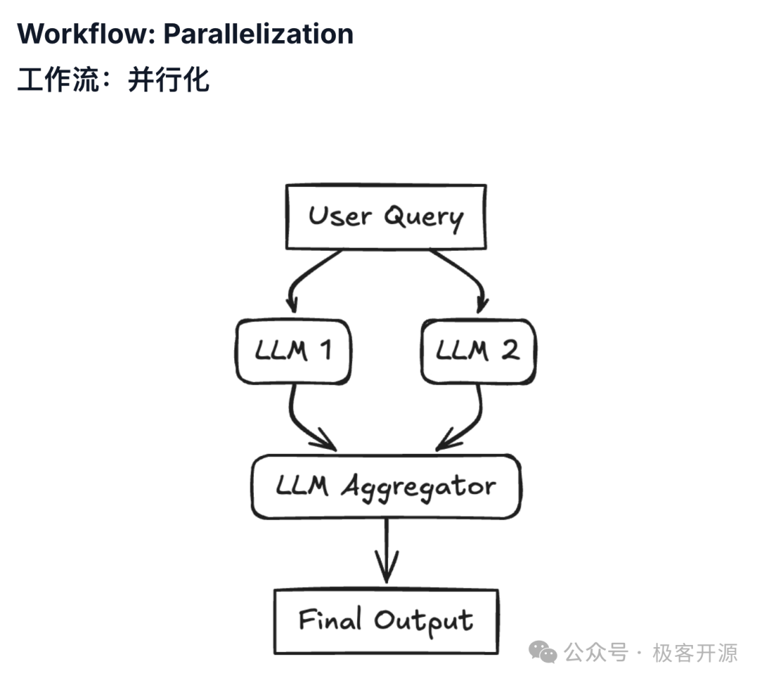 AI Agent系统的核心设计思路和7种常用模式 配图 5