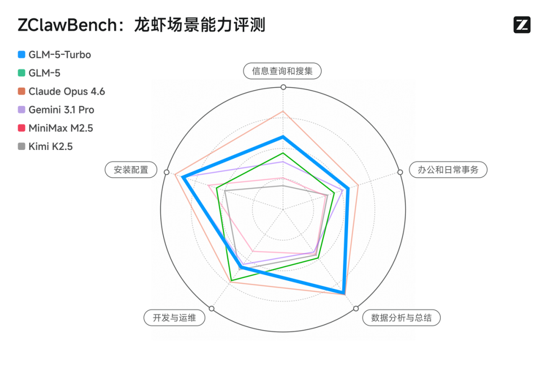 实测全球首个龙虾原生模型，它给自己造了一个技能商店，已抢疯。 配图 11