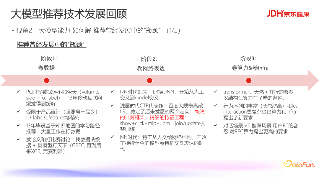 京东健康基于大模型的生成式推荐在电商标品推荐的应用 配图 2