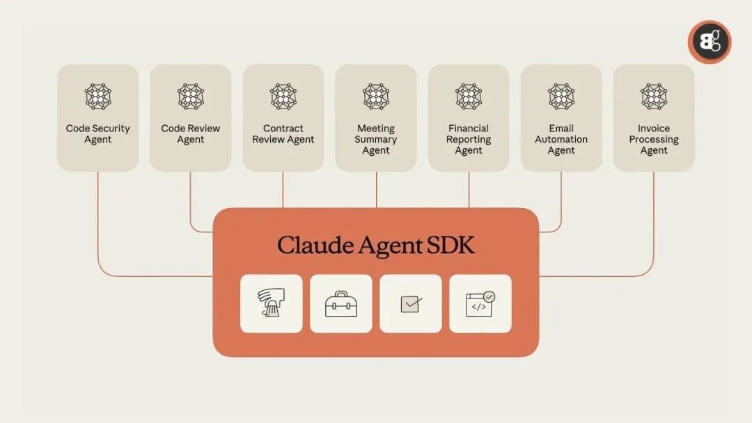 万物皆可Agent！Anthropic官方“三步循环法”手把手教你造最强智能体