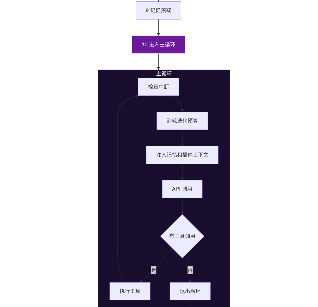 OpenClaw与Hermes：源码里的 AI Agent 架构知识大复盘 配图 46