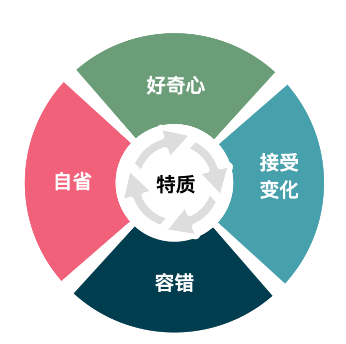 AI正在让你变“笨”，然后取代你 配图 5