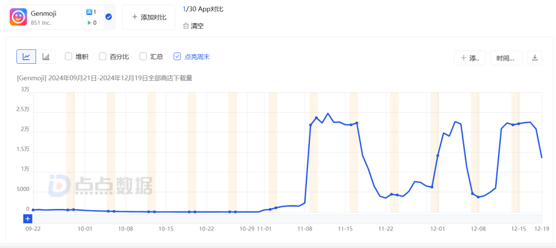 AI+Emoji，终于打了一场胜仗？