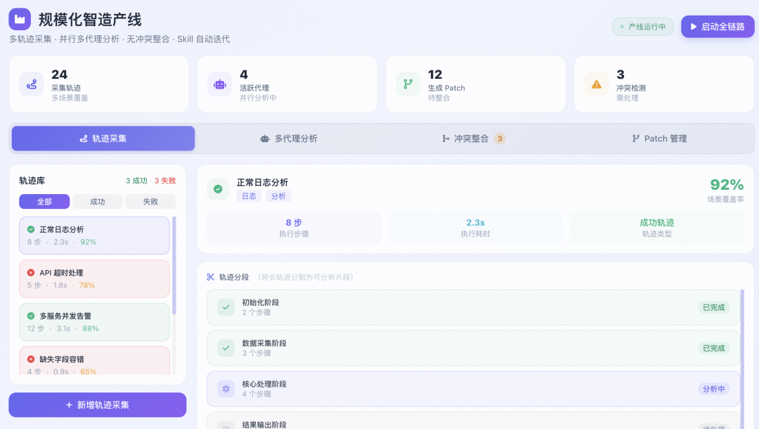 Skill Factory：三天手搓面向Harness设计的技能工厂（附AI coding实践） 配图 8