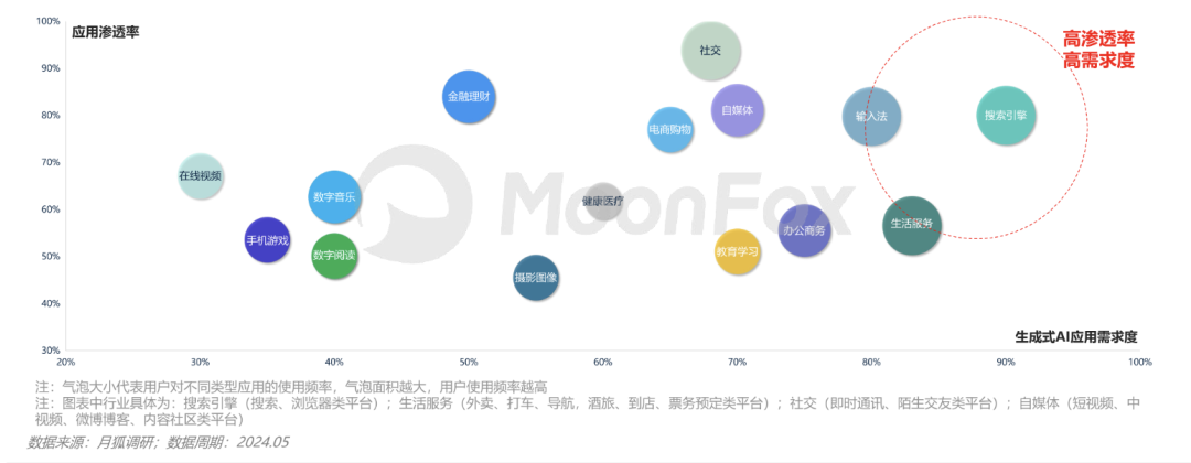 现在的AI是否和当年的5G一样被夸大了 配图 2