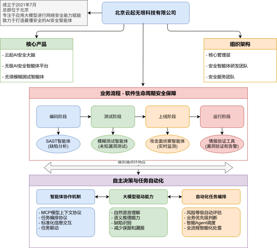 国内外代表性AI Agent原生企业鉴析 配图 6
