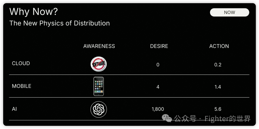 红杉资本Sequoia AI Ascent 2025 Keynote的一些重要判断 配图 4