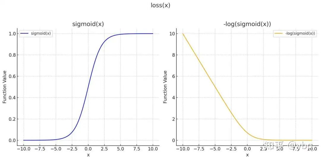 LLM实践系列-详聊OpenRLHF中的各种Loss